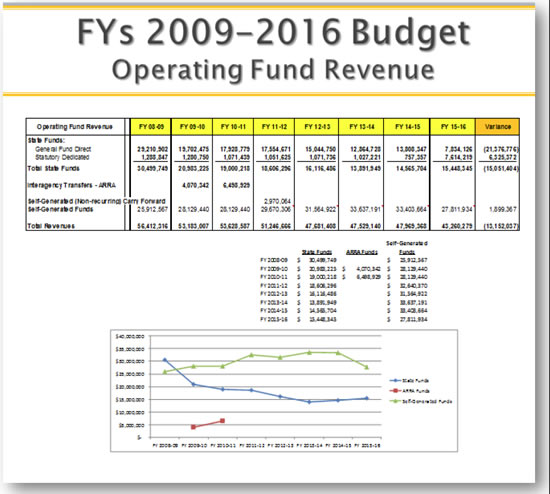 CREATING A FINANCIAL STABILIZATION AND ACCOUNTABILITY SYSTEM