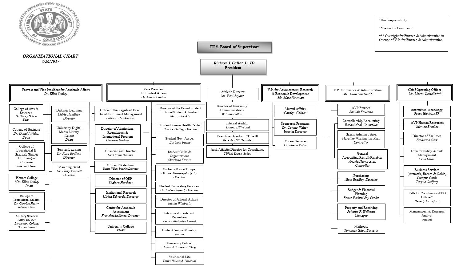 Aramark Organizational Chart