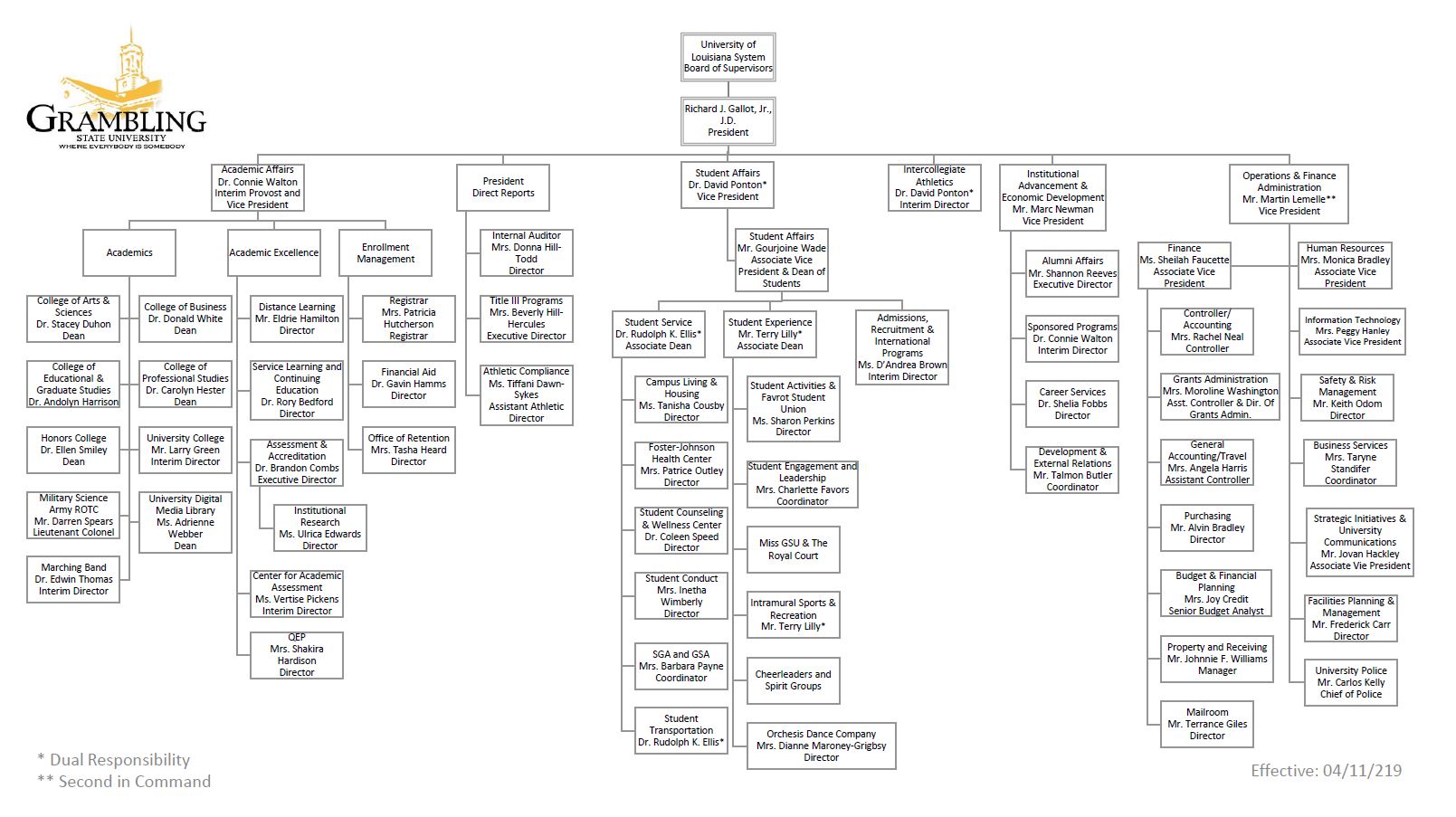 University Chart