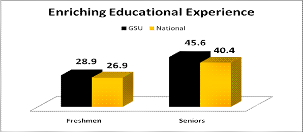 Enriching Educational Experience Graph
