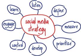 Empowering and Communicating with Your Fans: Social Media Strategy for Healthcare Professionals