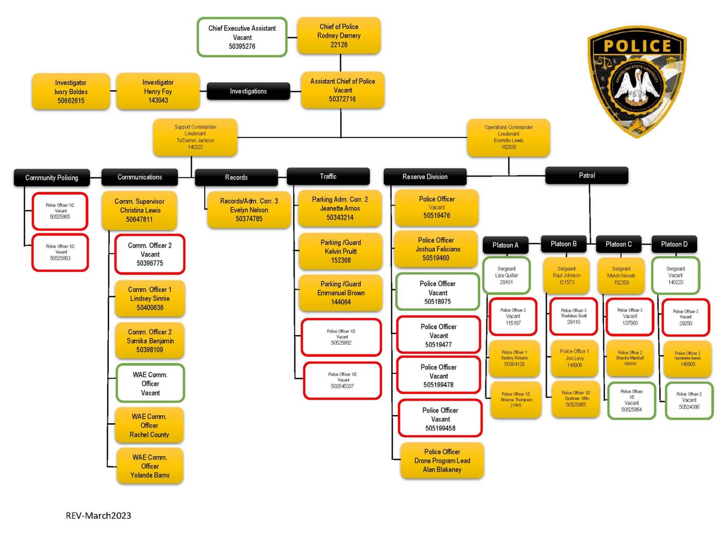 GSU Police Department Hierarchy/Organizational Chart
